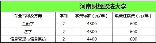 河南財經政法大學專升本