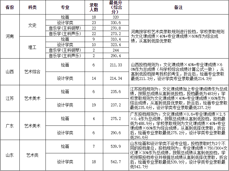 河南財(cái)經(jīng)政法大學(xué)專升本