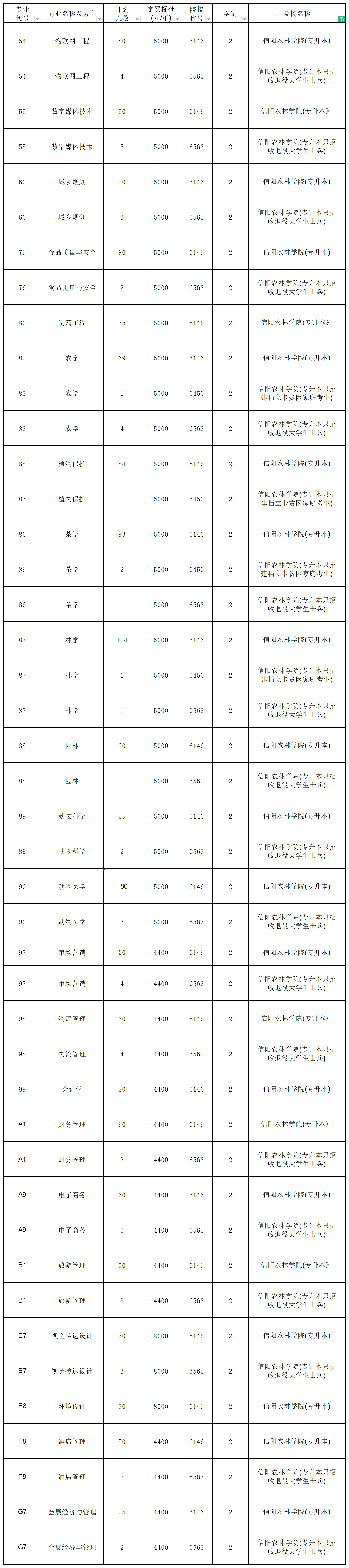 河南專升本招生計(jì)劃2_總表(1).png