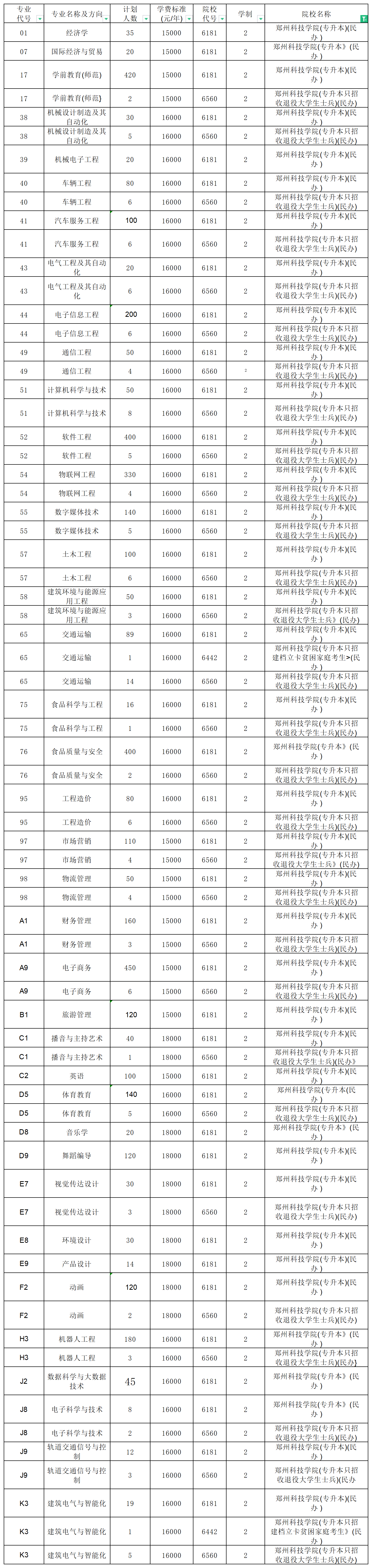 河南專升本招生計劃2_總表(3).png