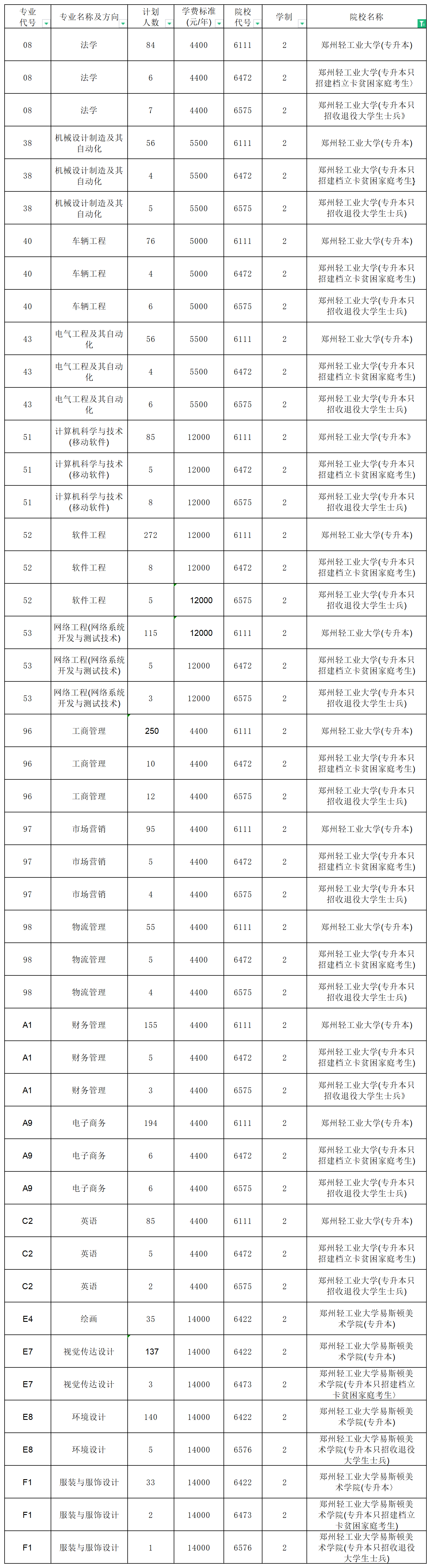河南專升本招生計(jì)劃2_總表(1).png